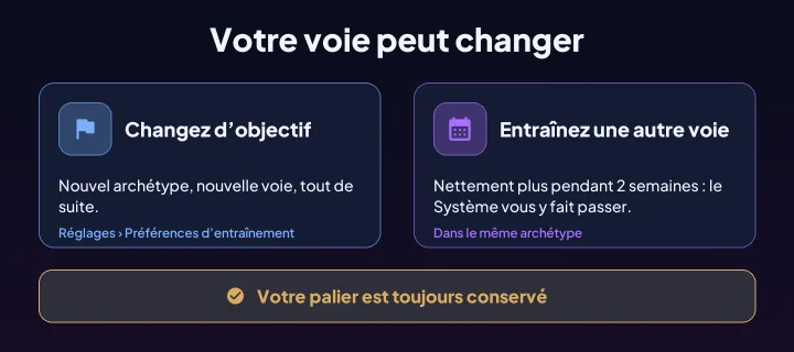 Changer d’objectif ou entraîner une autre voie pendant 2 semaines : votre palier est conservé